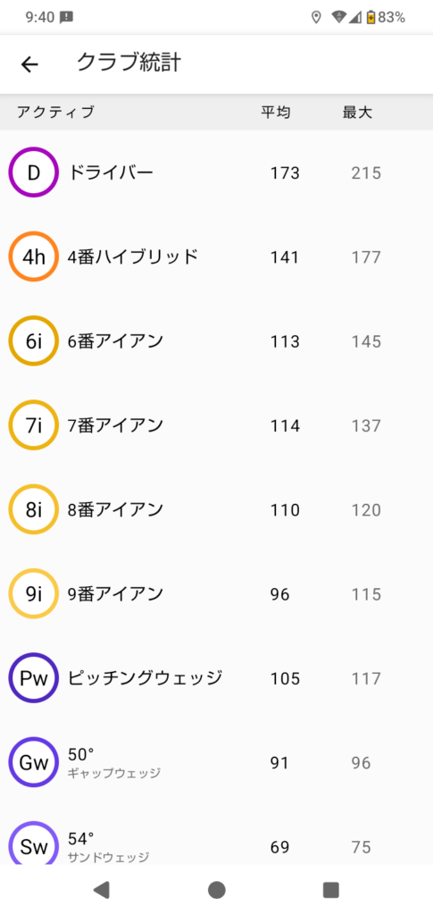 スマートフォンでクラブごとの平均飛距離と最大飛距離を確認している画面