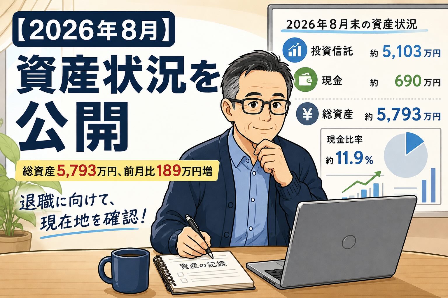 2026年8月末の資産状況。総資産5,793万円、前月比189万円増。投資信託約5,103万円、現金約690万円、現金比率11.9％。