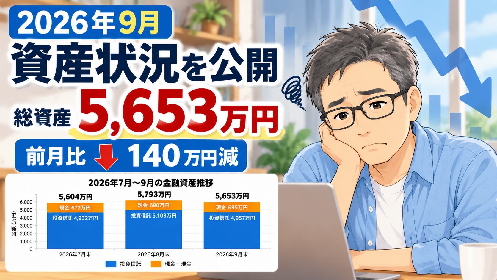 2026年9月の資産状況｜総資産5,653万円、前月比140万円減